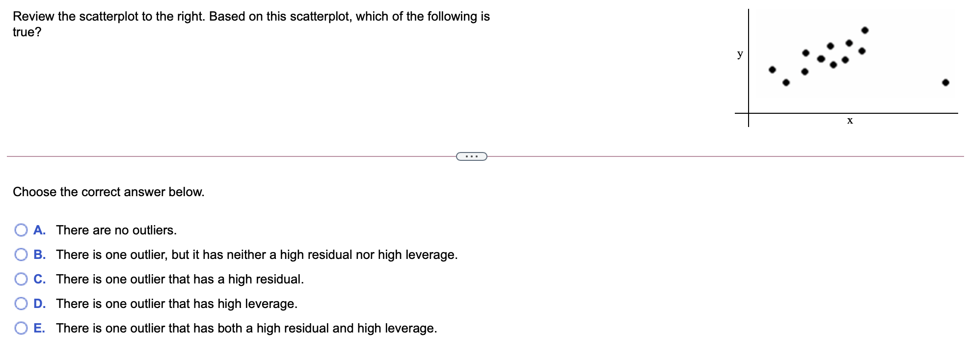 Solved Review the scatterplot to the right. Based on this | Chegg.com