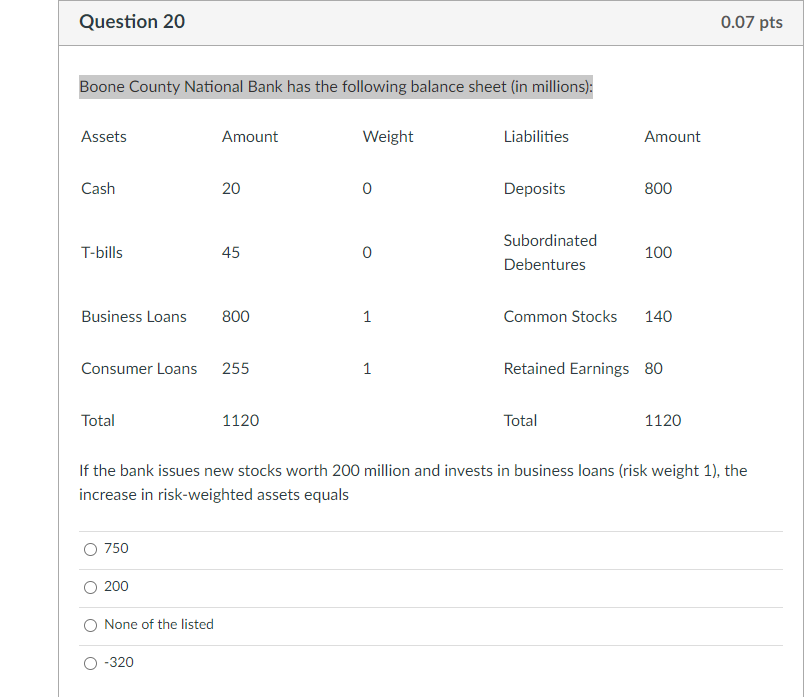 Boone County National Bank has the following balance