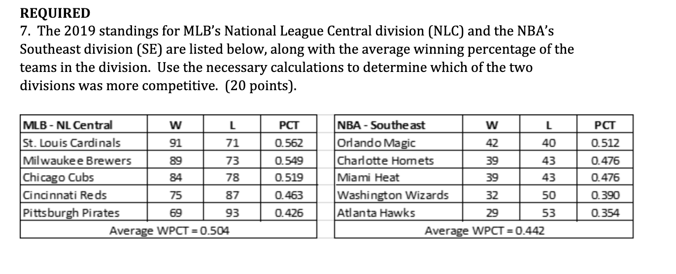 REQUIRED 7. The 2019 standings for MLB's National