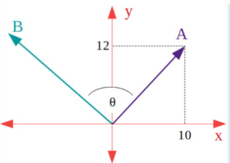 Solved Observe The Diagram Of Two Vectors A And B In The | Chegg.com