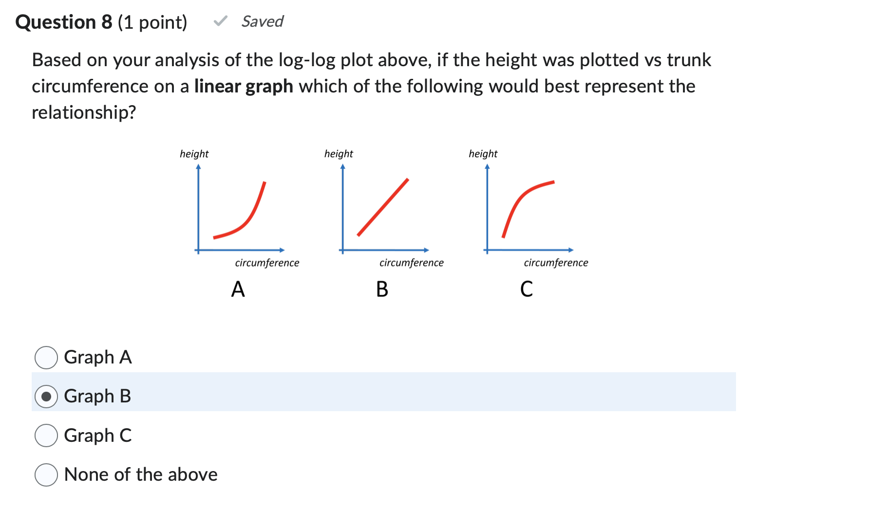 Based on your analysis of the log log plot above chegg
