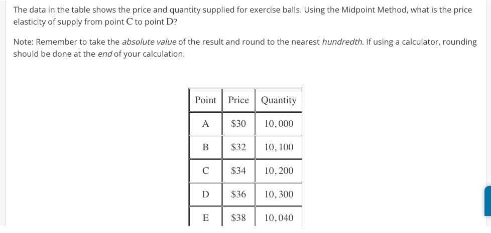 Solved The Data In The Table Shows The Price And Quantity | Chegg.com