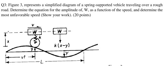 Solved Q3: Figure 3, represents a simplified diagram of a | Chegg.com