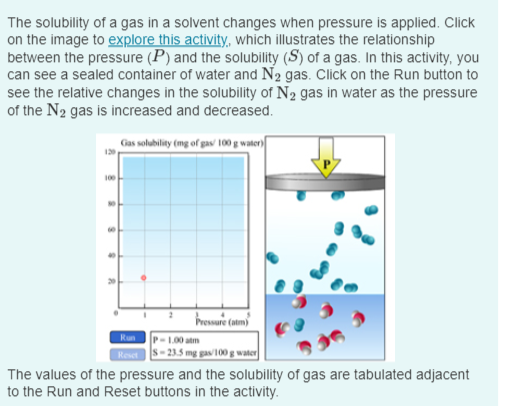 Solved At a certain temperature, the solubility of N2 gas | Chegg.com