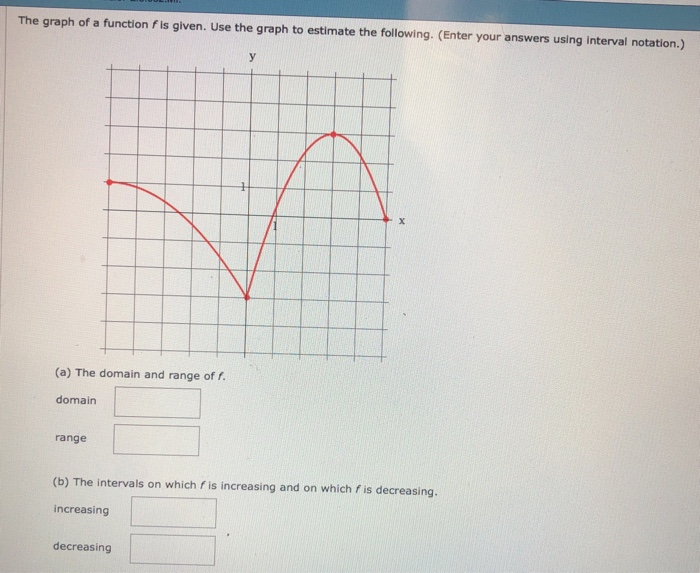 Solved The Graph Of A Function F Is Given Use The Graph To