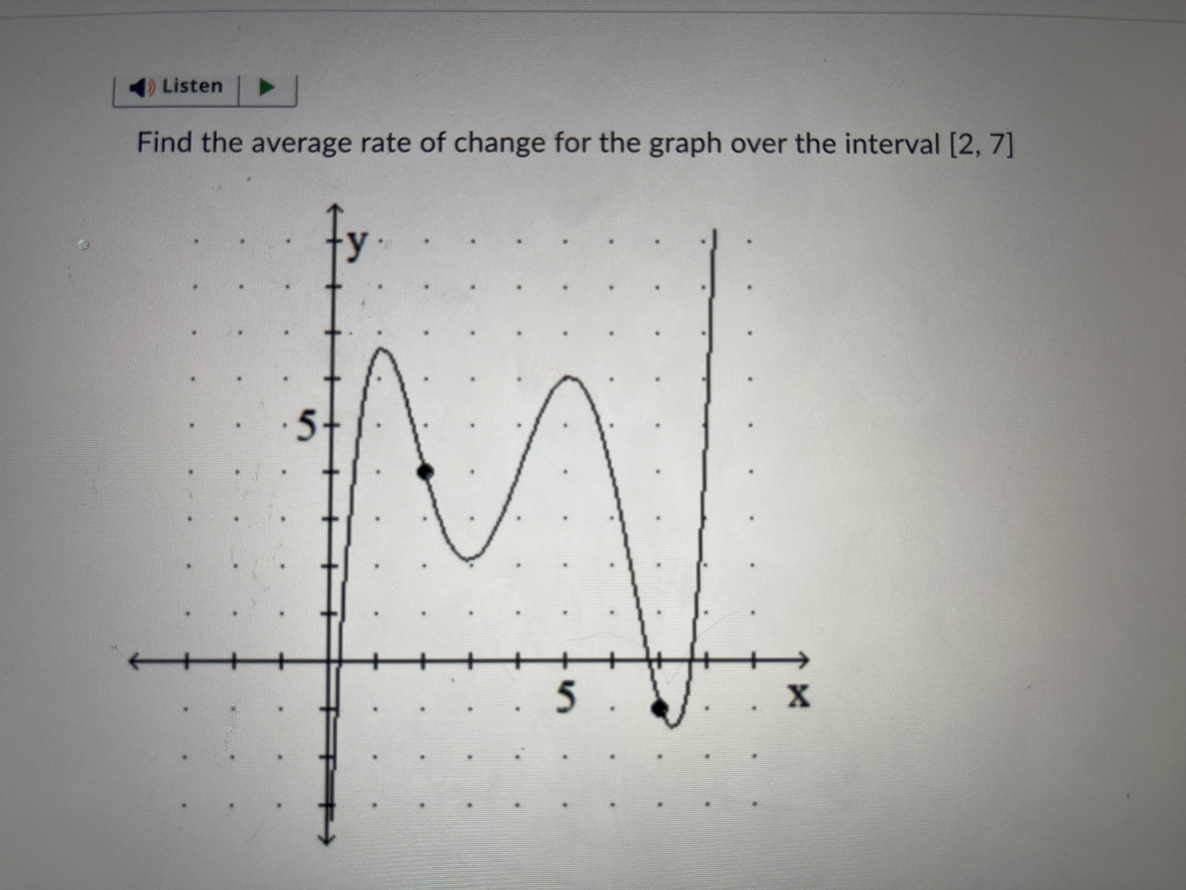 Solved Find the average rate of change for the graph over | Chegg.com