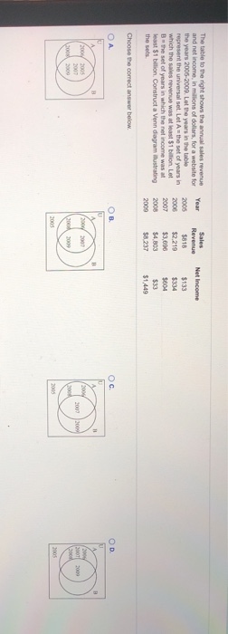 Solved The table to the right shows the annual sales revenue | Chegg.com