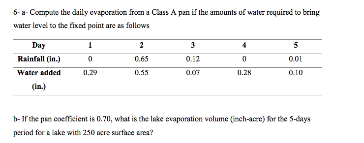 Solved 6- a- Compute the daily evaporation from a Class A | Chegg.com