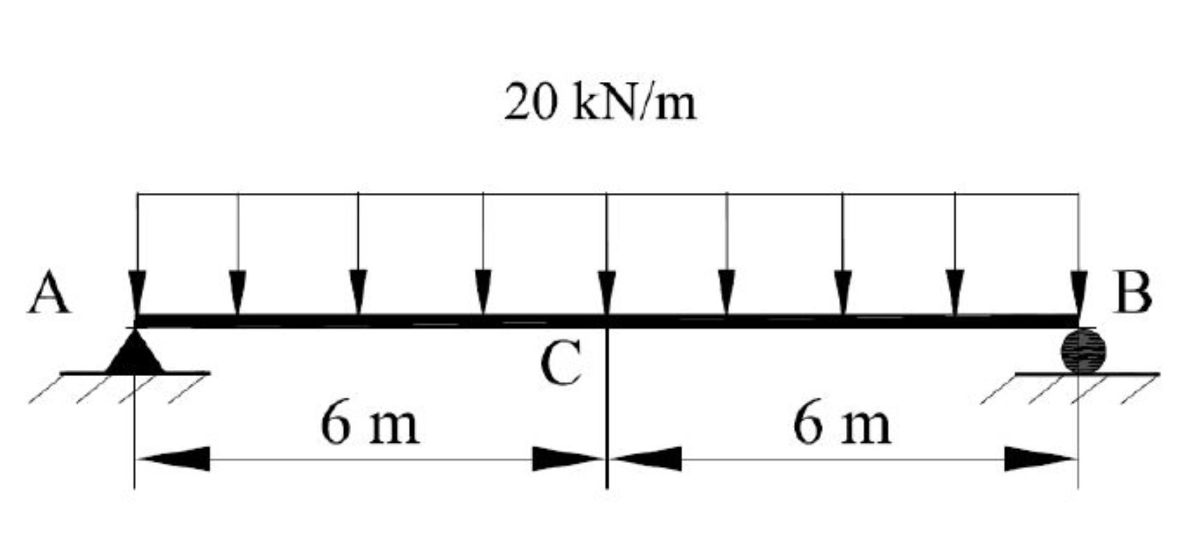 Solved The beam shown in Figure 1 supports a distributed | Chegg.com