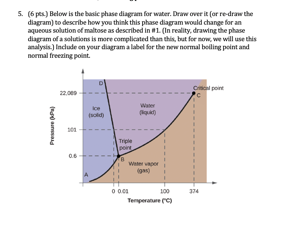 Solved 5. (6 pts.) Below is the basic phase diagram for | Chegg.com