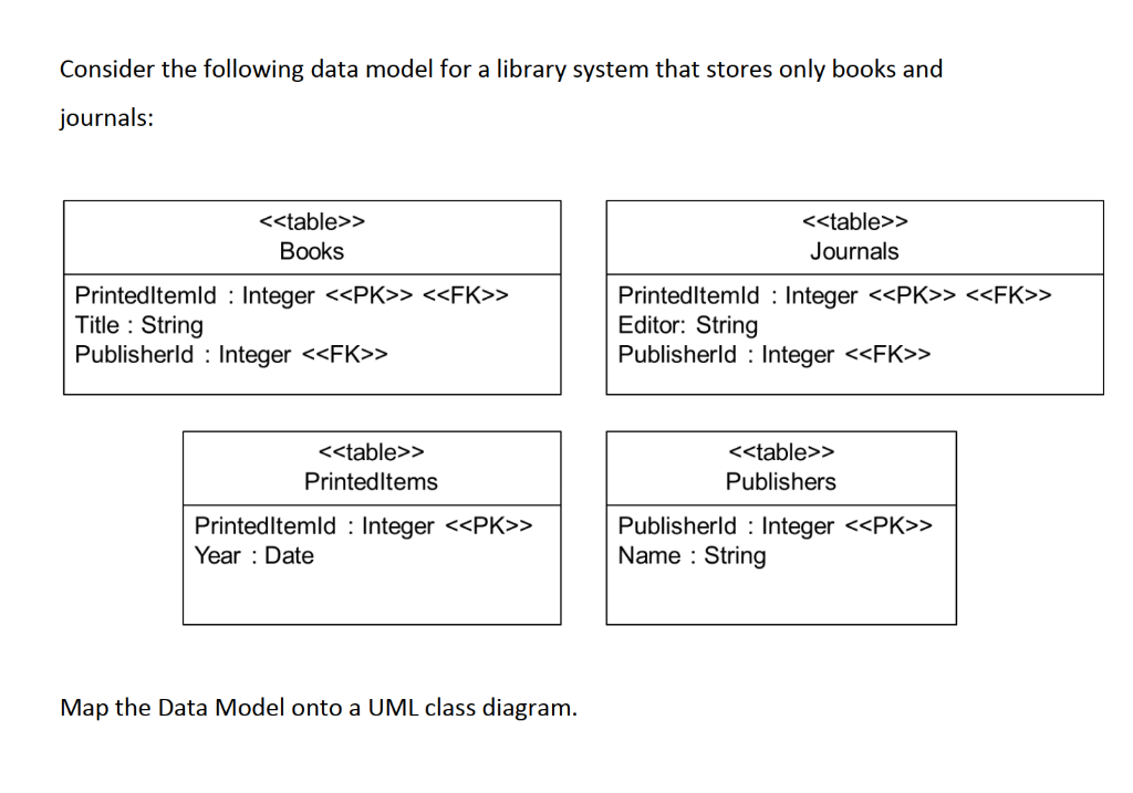 Solved Consider the following data model for a library | Chegg.com