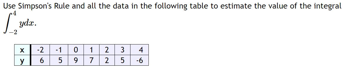 Solved Use Simpson's Rule and all the data in the following | Chegg.com