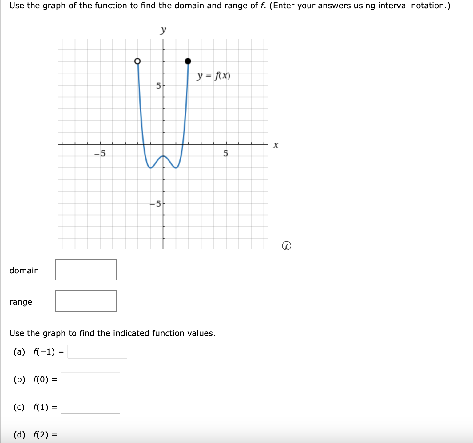 Solved Use the graph of the function to find the domain and | Chegg.com