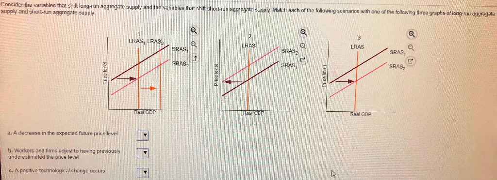 Solved Consider the variables that shift long-run aggregate | Chegg.com