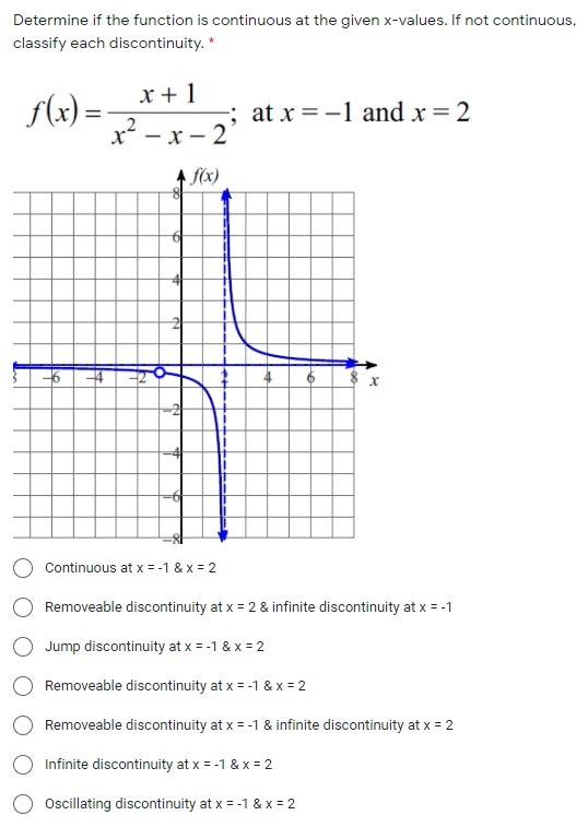 Solved Determine if the function is continuous at the given | Chegg.com