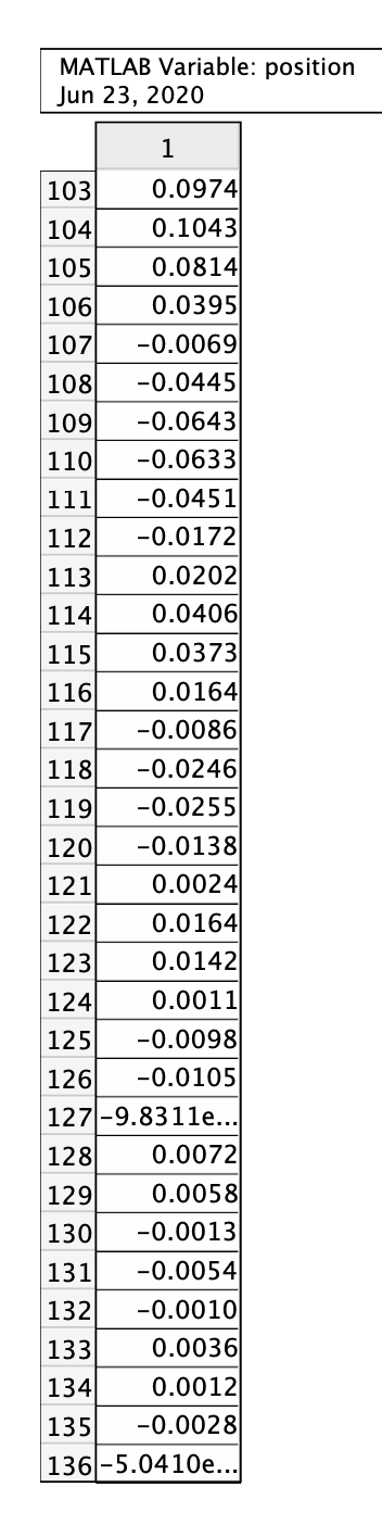 MATLAB : The provided script (LoadData.m) loads data | Chegg.com