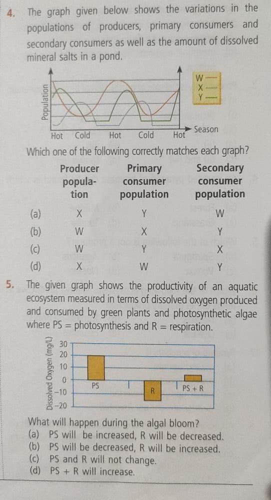 Solved 4. The graph given below shows the variations in the | Chegg.com