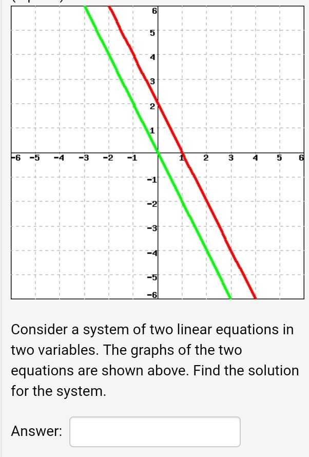 Solving Linear Equations In Two Variables Using Graphical Method ...