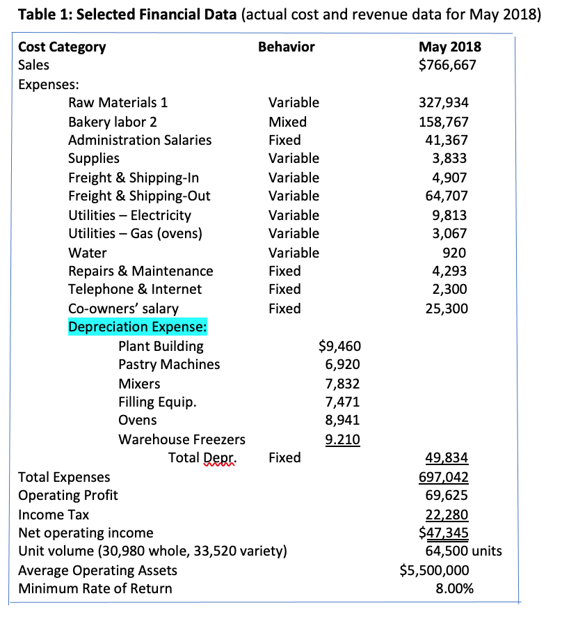 1) Complete an example job cost sheet using the