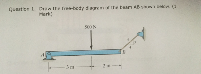 Solved Question 1. Draw the free-body diagram of the beam AB | Chegg.com