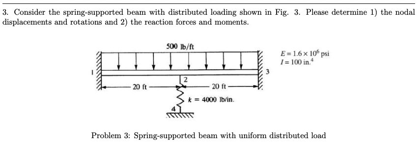 Solved 3. Consider the spring-supported beam with | Chegg.com
