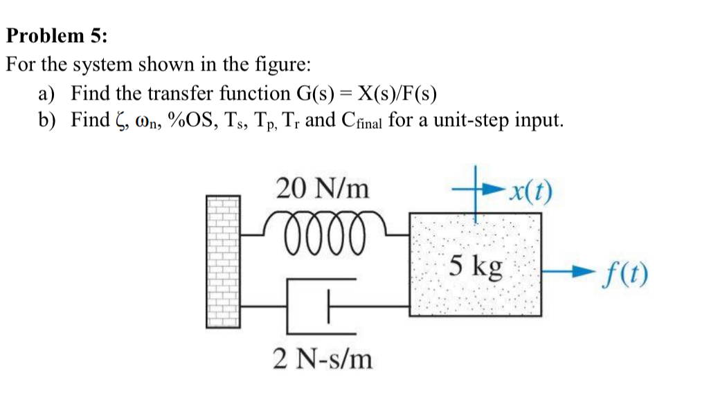 Solved Problem 5: For the system shown in the figure: a) | Chegg.com