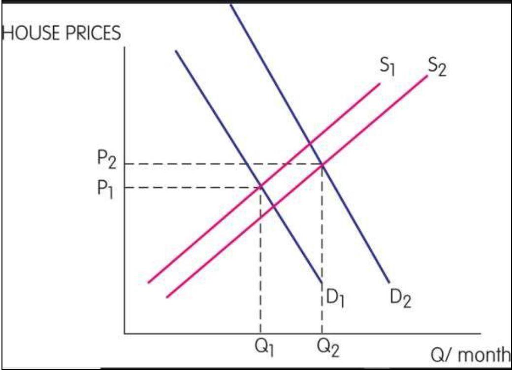 Solved 17. Figure 3 below shows how market conditions have | Chegg.com