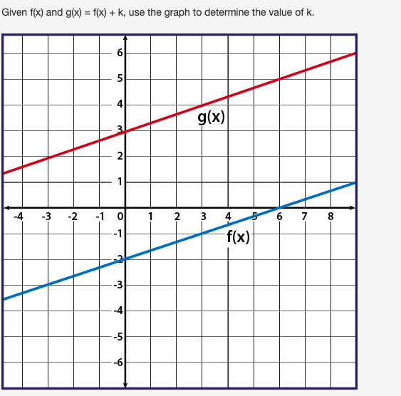 Solved Given F X And G X F X K Use The Graph To