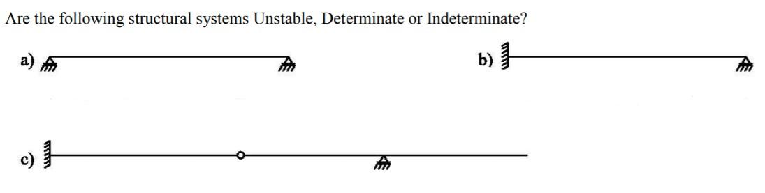 Solved Are the following structural systems Unstable, | Chegg.com