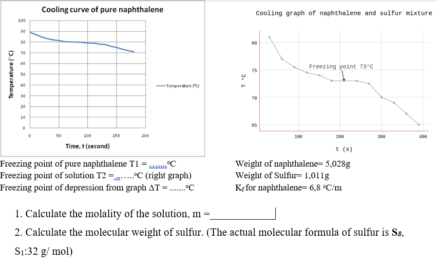Solved Cooling curve of pure naphthalene Cooling graph of