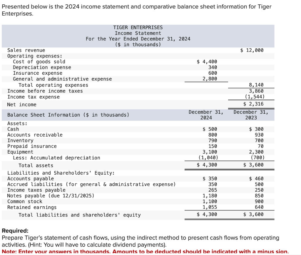 Solved Presented Below Is The 2024 Income Statement And Chegg Com   PhppSS5fG