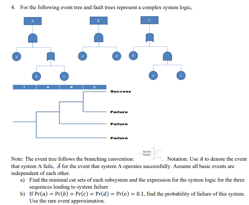 4. For the following event tree and fault trees | Chegg.com
