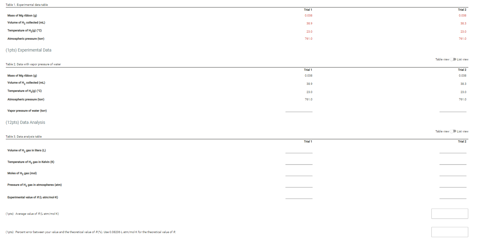 Solved Table 1. Experimental data table Trial 1 Trial 2 | Chegg.com