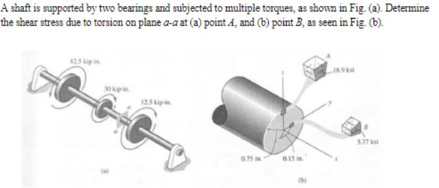 Solved A shaft is supported by two bearings and subjected to | Chegg.com