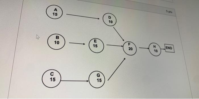 Solved All Times Are In Seconds In The Precedence | Chegg.com