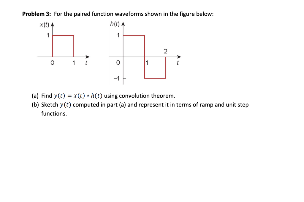 Solved Problem 3: For the paired function waveforms shown in | Chegg.com