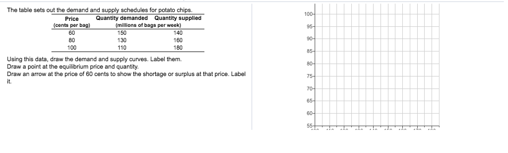 Solved The table sets out the demand and supply schedules | Chegg.com