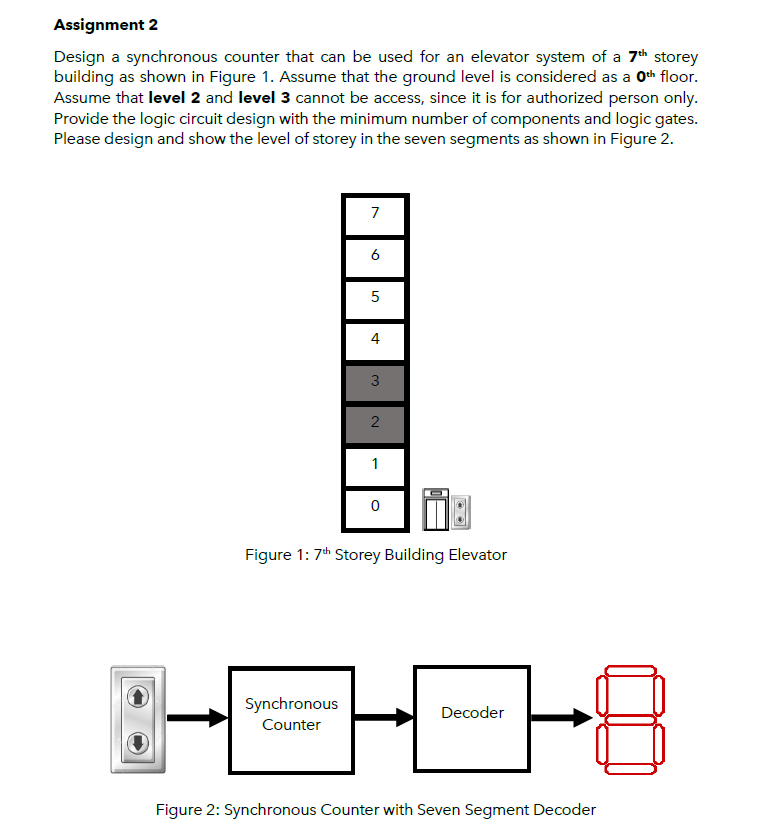 Solved Assignment 2 Design A Synchronous Counter That Can Be | Chegg.com