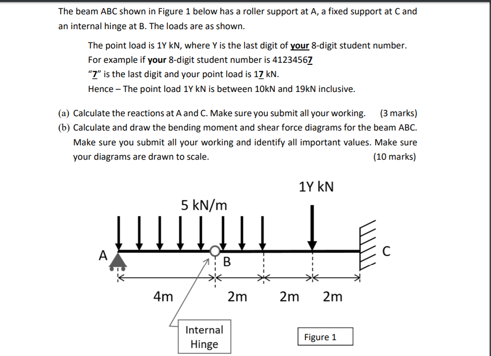 Solved The beam ABC shown in Figure 1 below has a roller | Chegg.com