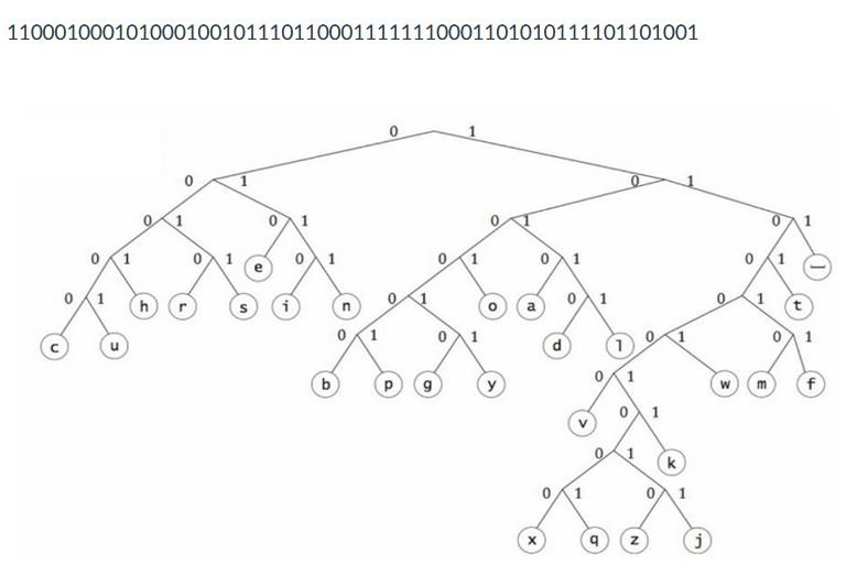 Solved HW #1 Expression Tree Due Oct 22 by 10:30pm Points | Chegg.com