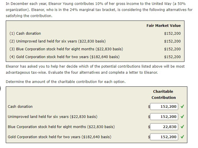 Solved In December each year, Eleanor Young contributes 10