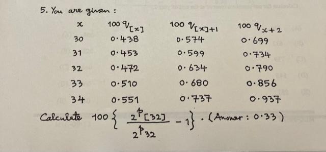 5. You are ginsen: Calculate \( 100\left\{\frac{2^{p}[32]}{2^{p} 32}-1\right\} \)