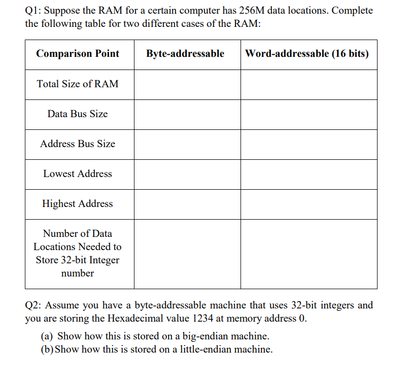 Solved Q1: Suppose the RAM for a certain computer has 256M | Chegg.com