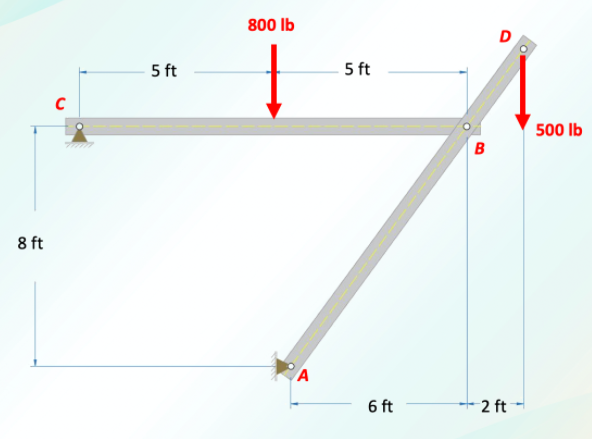 Solved 1. The horizontal shear stress is dependent on the | Chegg.com