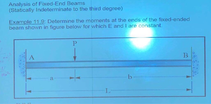 Solved Analysis of Fixed-End Beams Statically Indeterminate | Chegg.com