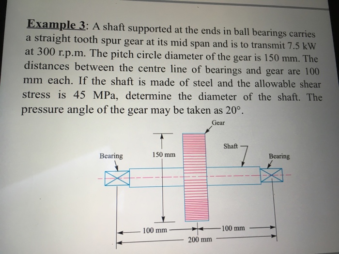 Solved Example 3 A shaft supported at the ends in ball