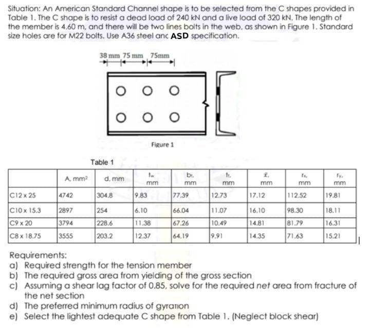 Solved Situation: An American Standard Channel shape is to | Chegg.com