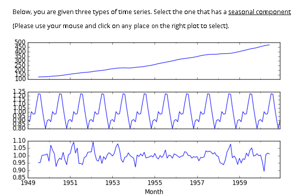 Solved Below, you are given three types of time series. | Chegg.com