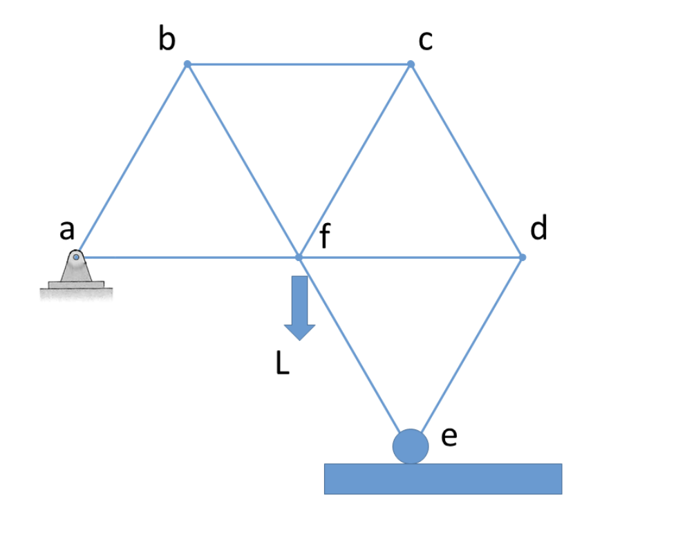 Con Rods Forces Solved Determine the rod forces in rods CF and DF, since the | Chegg.com