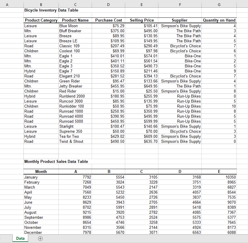 Solved Bicycles Inventory Data Table in the attached file. | Chegg.com